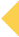 Left